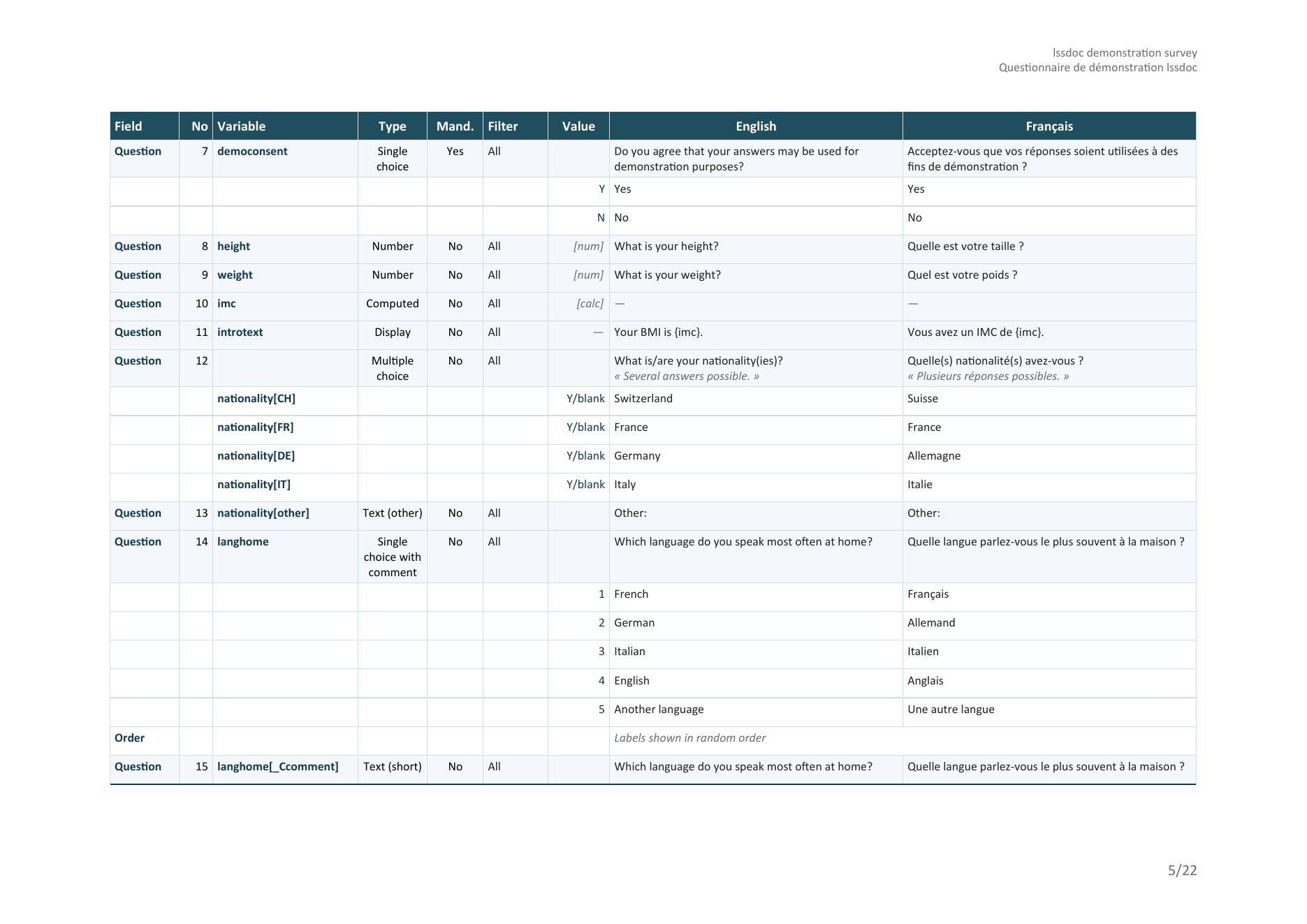 Codebook layout: one variable per row with English and French columns -- a yes/no single choice, two Number variables, a computed variable, a display item, a multiple-choice question expanded into one row per option with its free-text Other, and a single-choice answer scale; the column header repeats automatically at the top of each new page